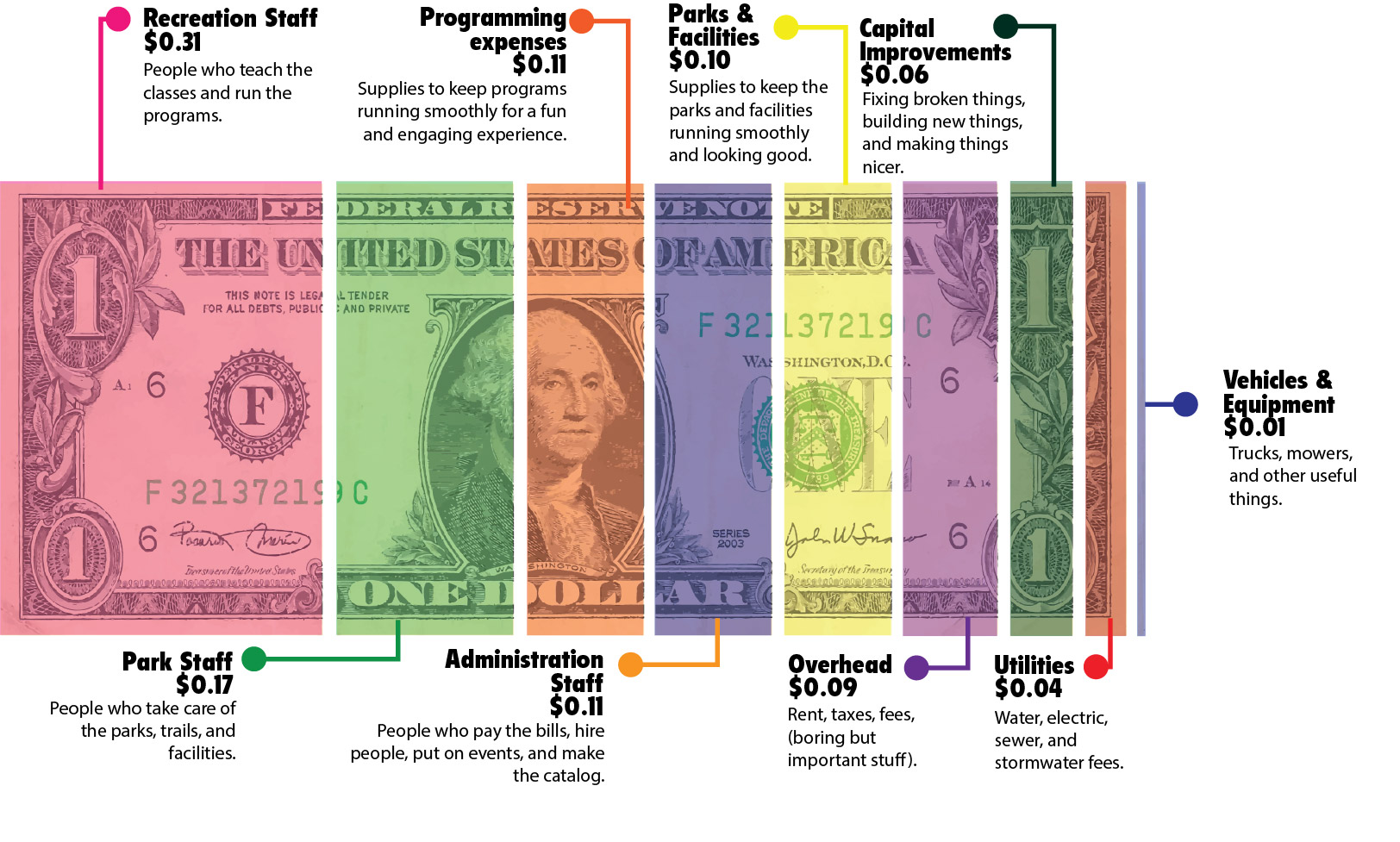 SLICED DOLLAR GRAPHIC